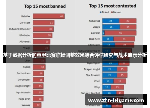 基于数据分析的意甲比赛临场调整效果综合评估研究与战术启示分析